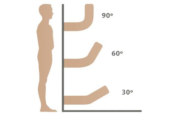 Penis Ausrichtung Techniken